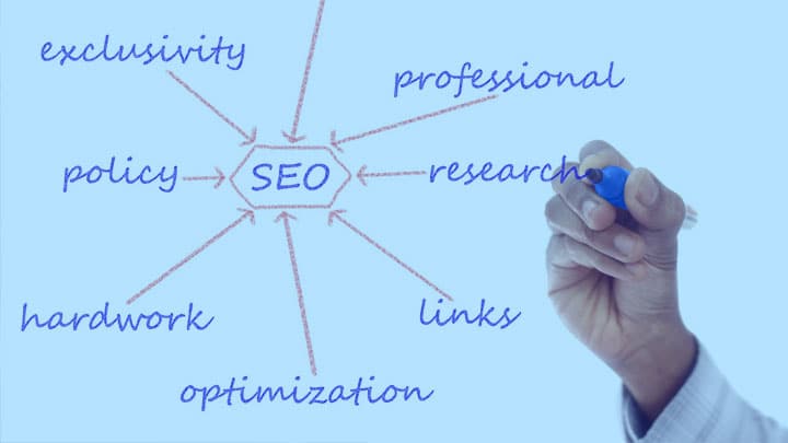 SEO ideas on whiteboard