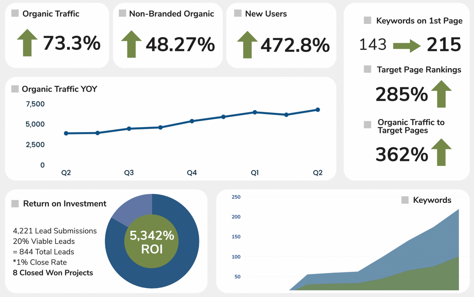 gd_results