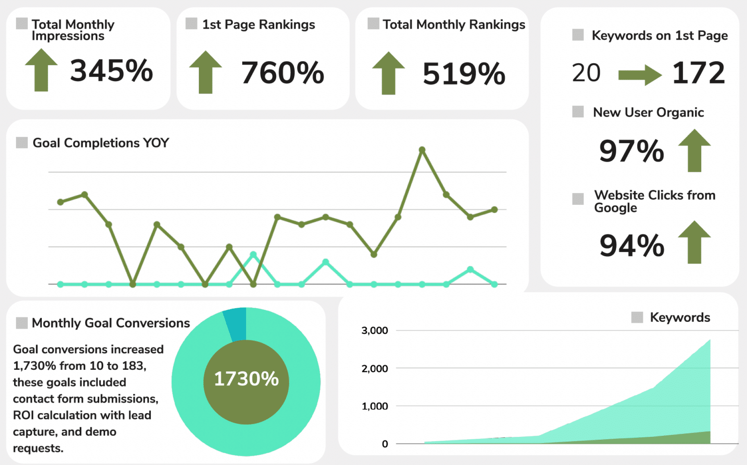 replicant_results